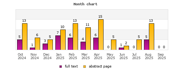 Month chart