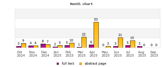 Month chart