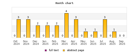 Month chart
