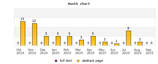 Month chart