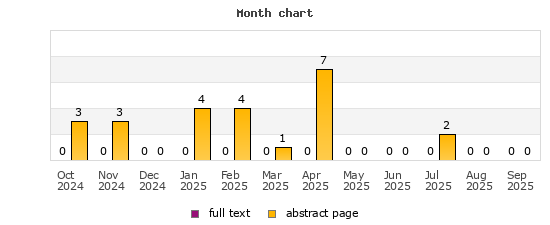 Month chart