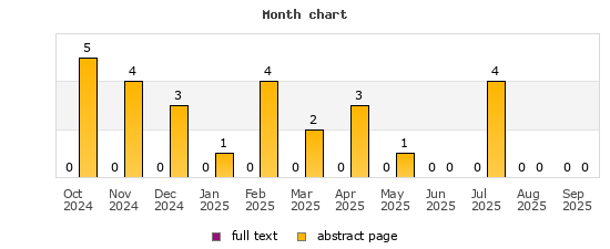 Month chart