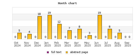 Month chart