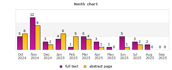 Month chart