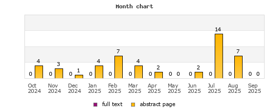 Month chart