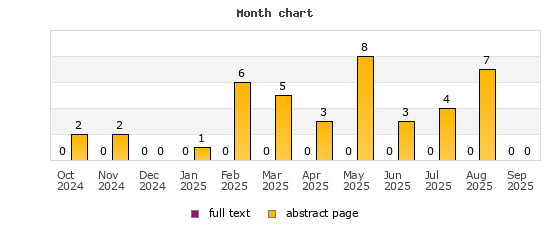 Month chart