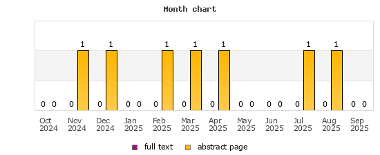 Month chart
