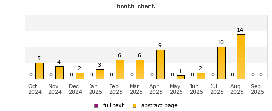 Month chart