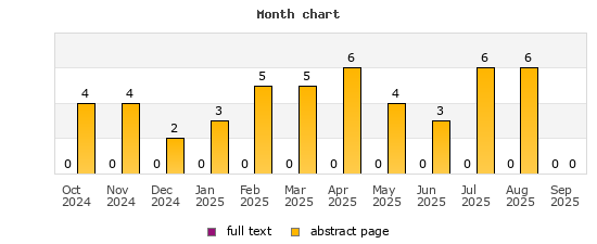 Month chart