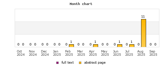 Month chart