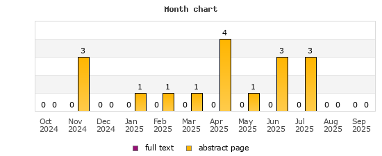 Month chart