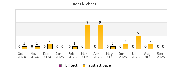 Month chart