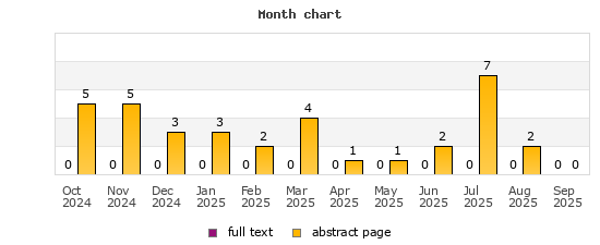 Month chart