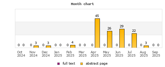 Month chart