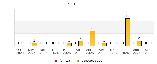 Month chart