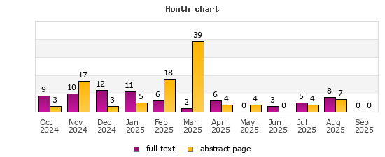 Month chart