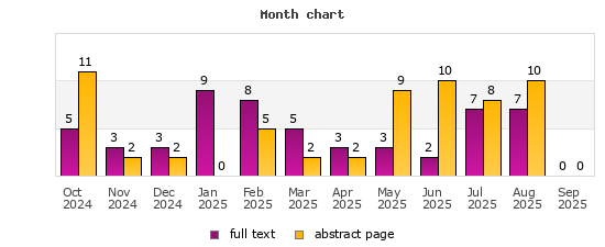 Month chart
