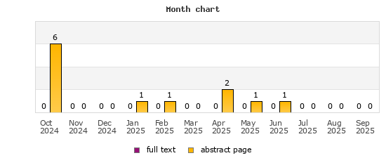 Month chart
