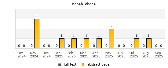 Month chart