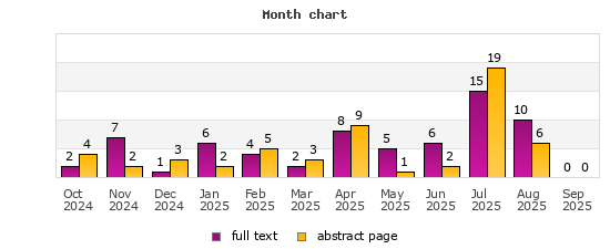 Month chart