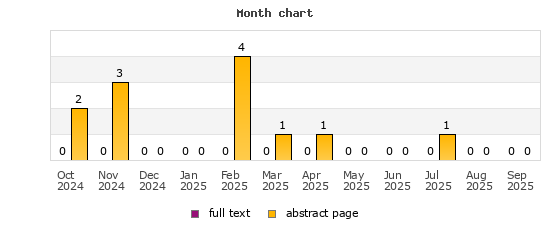 Month chart