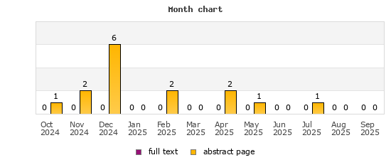 Month chart