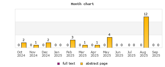 Month chart