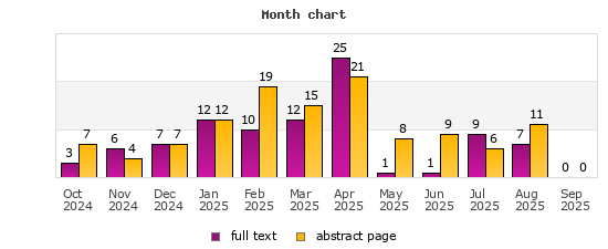 Month chart