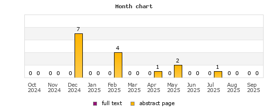 Month chart