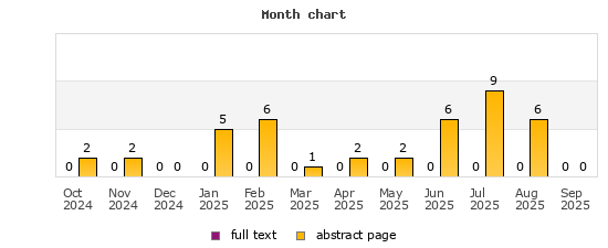 Month chart