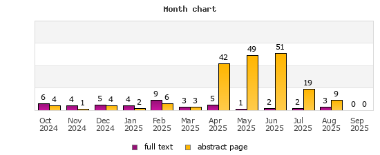 Month chart