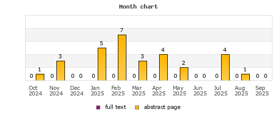 Month chart