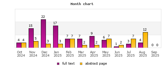 Month chart