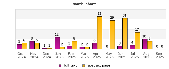 Month chart
