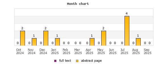 Month chart