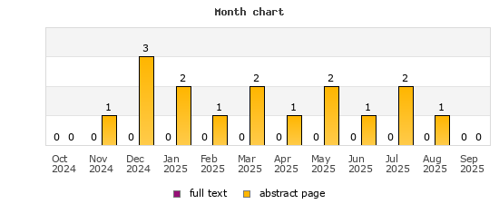 Month chart