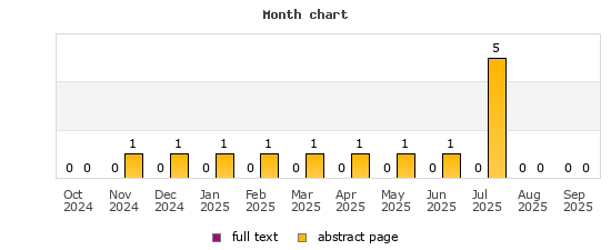 Month chart