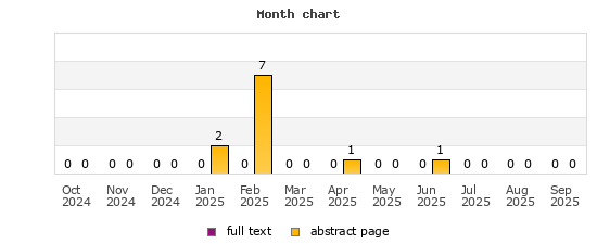 Month chart