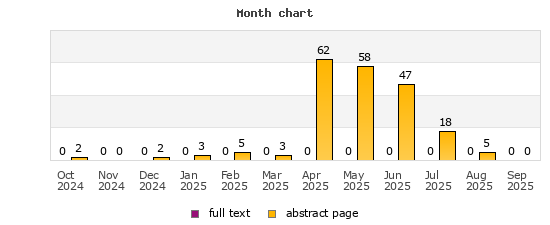 Month chart