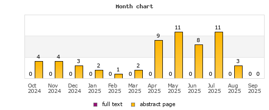 Month chart
