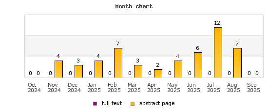 Month chart