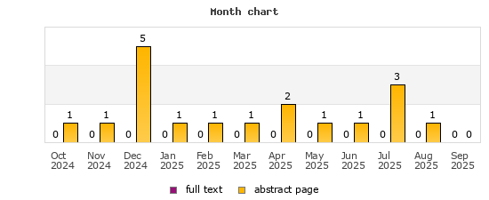 Month chart