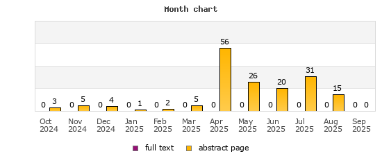 Month chart