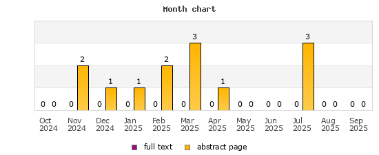 Month chart