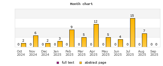 Month chart