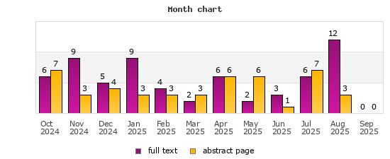 Month chart