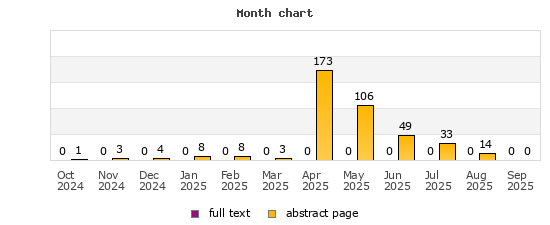 Month chart