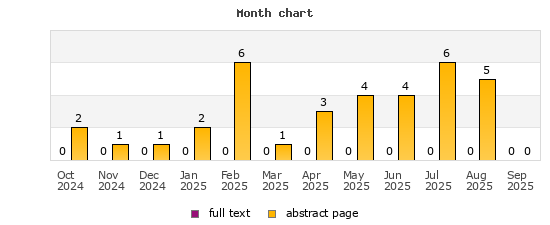 Month chart