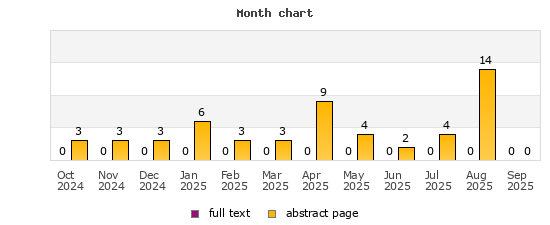 Month chart