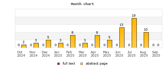 Month chart